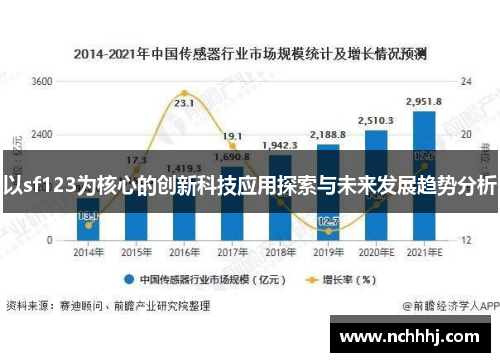 以sf123为核心的创新科技应用探索与未来发展趋势分析