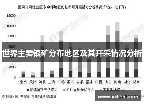 世界主要银矿分布地区及其开采情况分析